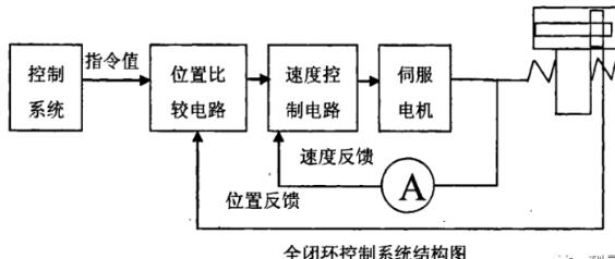 河东蔡司河东三坐标测量机