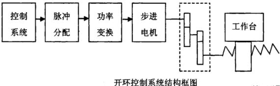 河东蔡司河东三坐标测量机