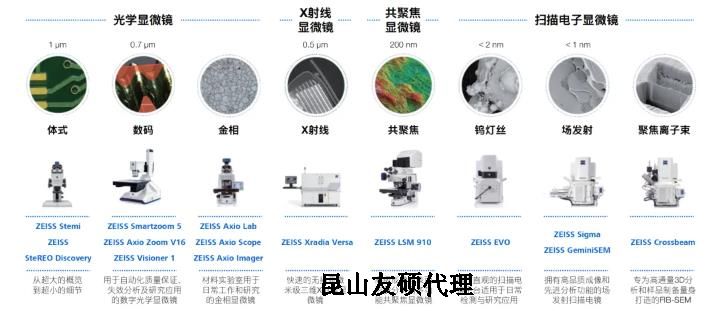 河东蔡司河东扫描电镜